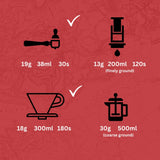 Poblado Rwanda - Musaza Lot 2 preparation instructions 